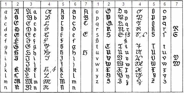 Готический шрифт немецкий расшифровка