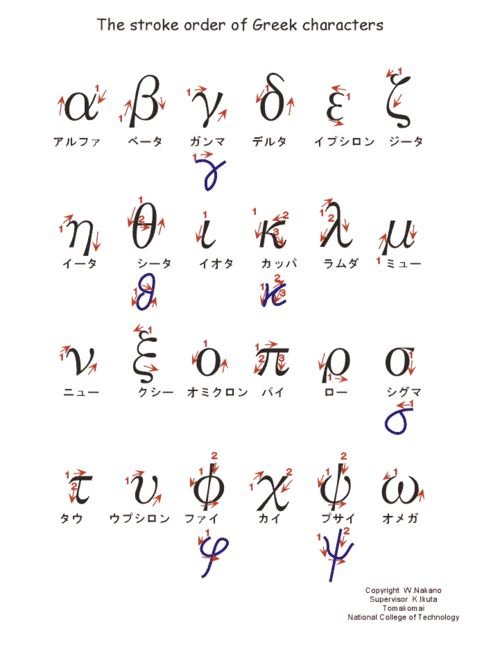 Прописные древнегреческие буквы