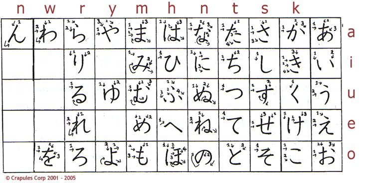 Японская Азбука хирагана правописание