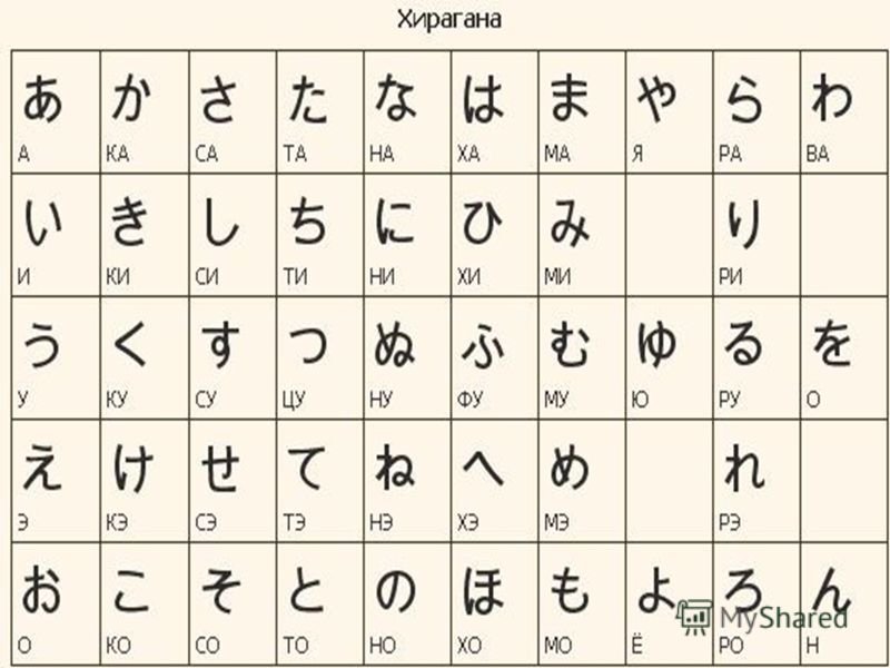 Пропись японского алфавита хирагана