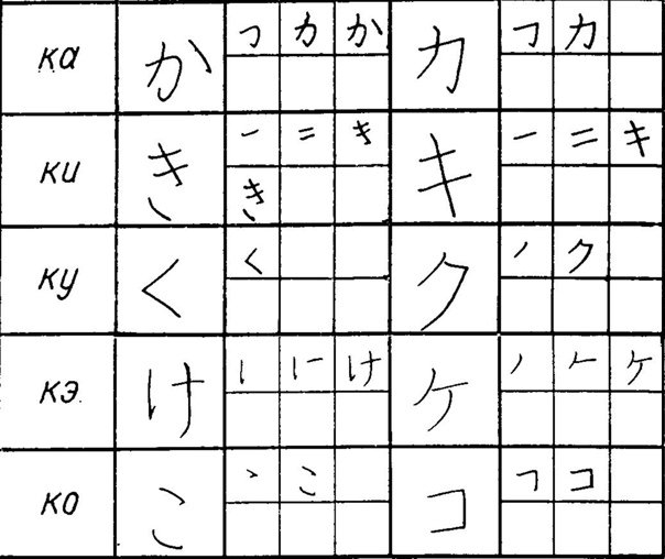 Прописи японского языка хирагана и катакана