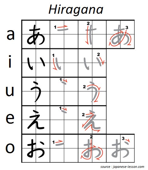 Японские прописи хирагана