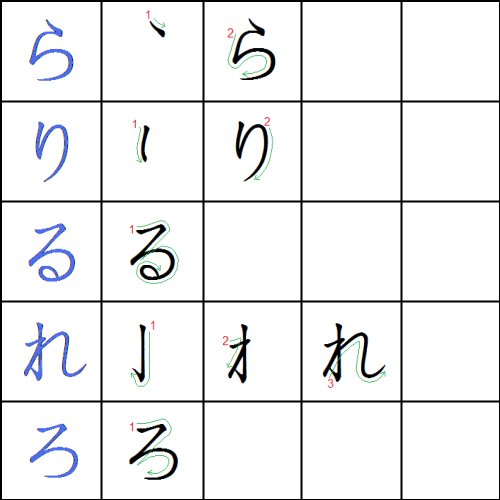 Хирагана правильное правописание