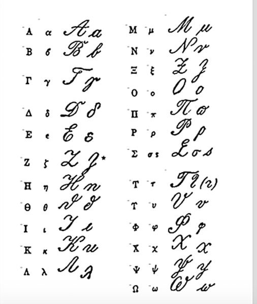 Греческие прописные буквы написание