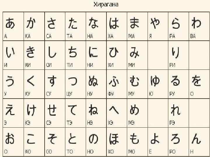 Прописи японского языка хирагана
