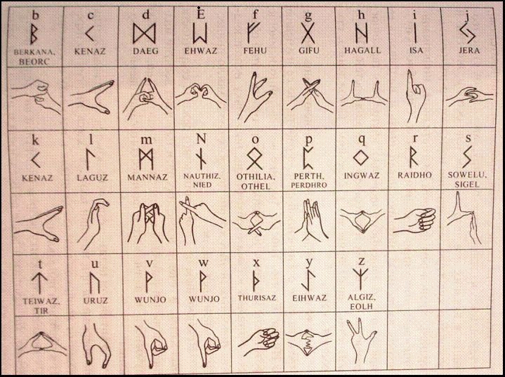 Рунические символы