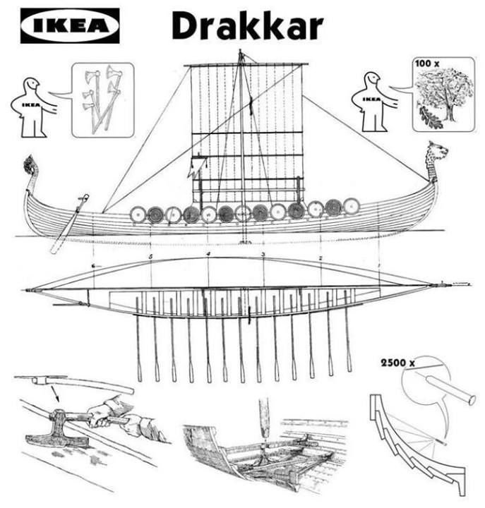 Модель корабля Viking ship Drakkar чертежи
