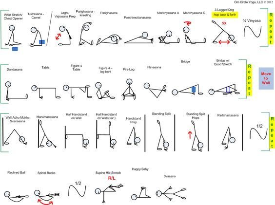 Построение последовательностей в йоге