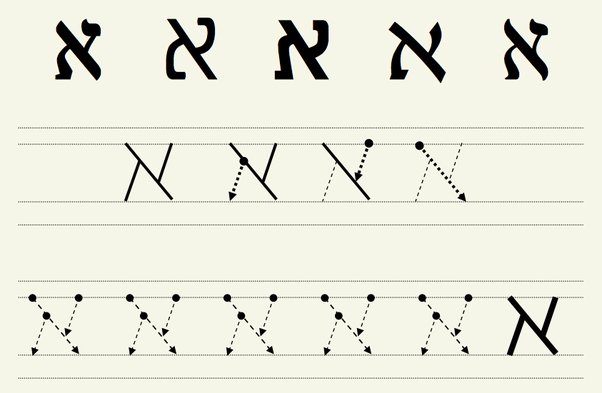 Прописи иврит печатные