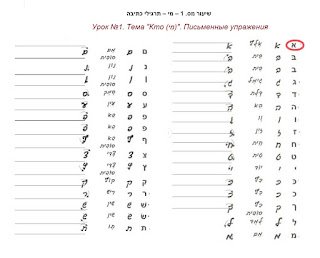 Таблица печатных и прописных букв иврита