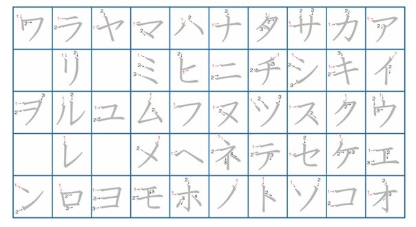Прописи японских азбук катакана