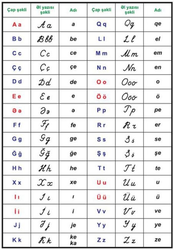 Письменные буквы азербайджанского алфавита