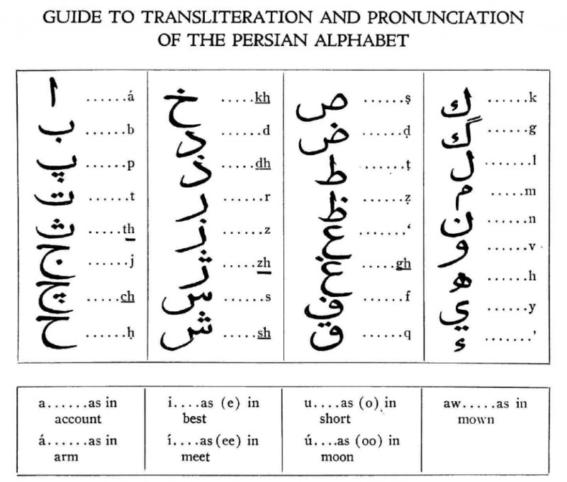 Турецкий алфавит прописью с переводом