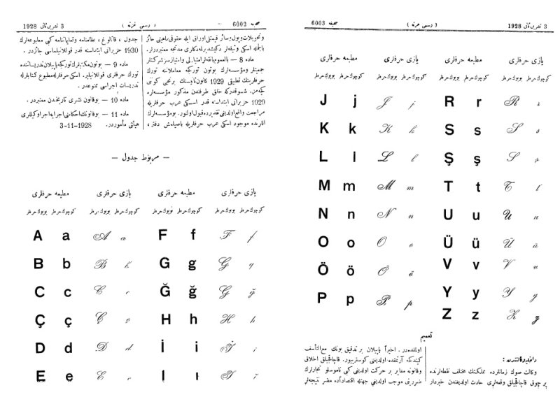 Турецкий алфавит с произношением для начинающих