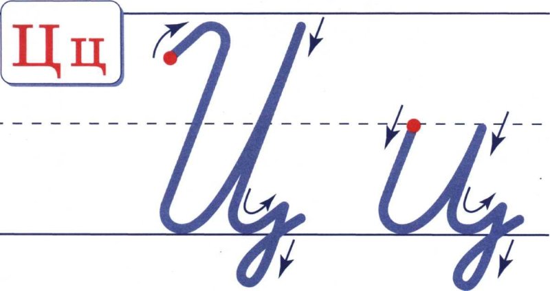 Заглавные и строчные буквы