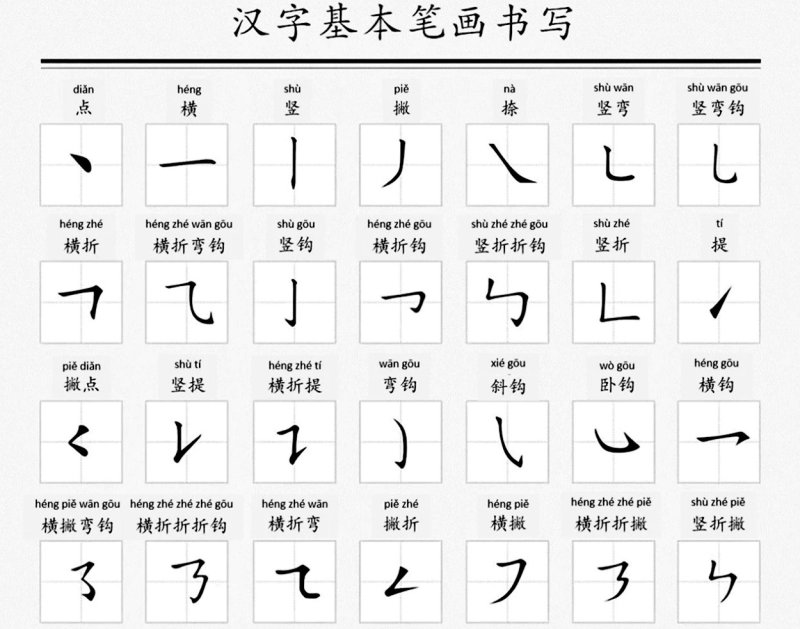 Основные черты в китайском языке