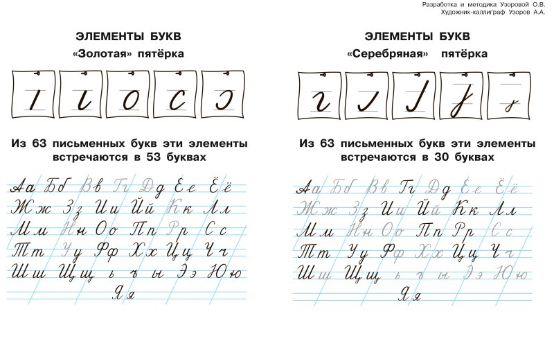Написание элементов букв 1 класс