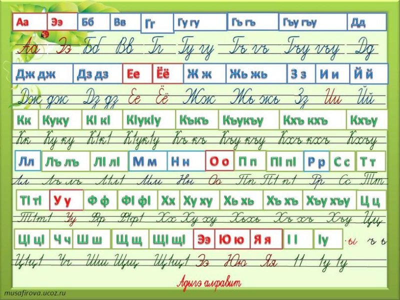 Алфавит Черкесского языка