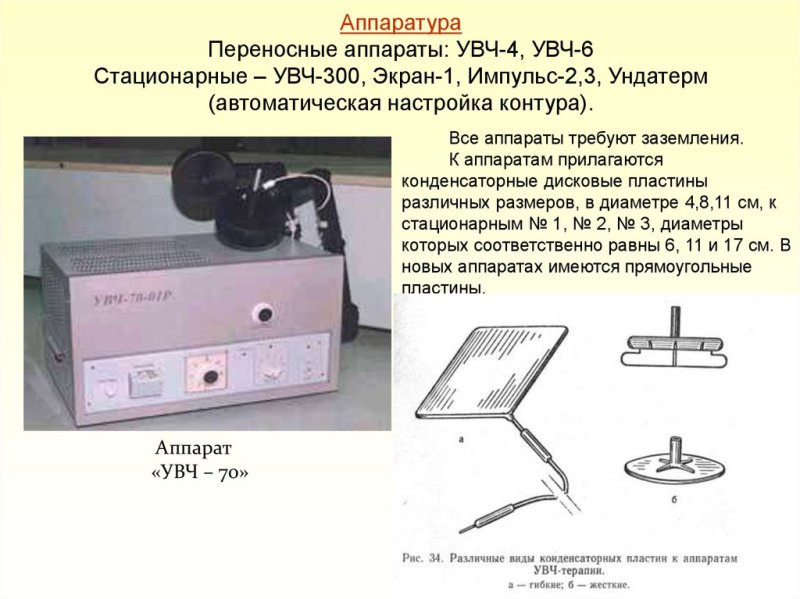 УВЧ 66 аппарат для физиотерапии