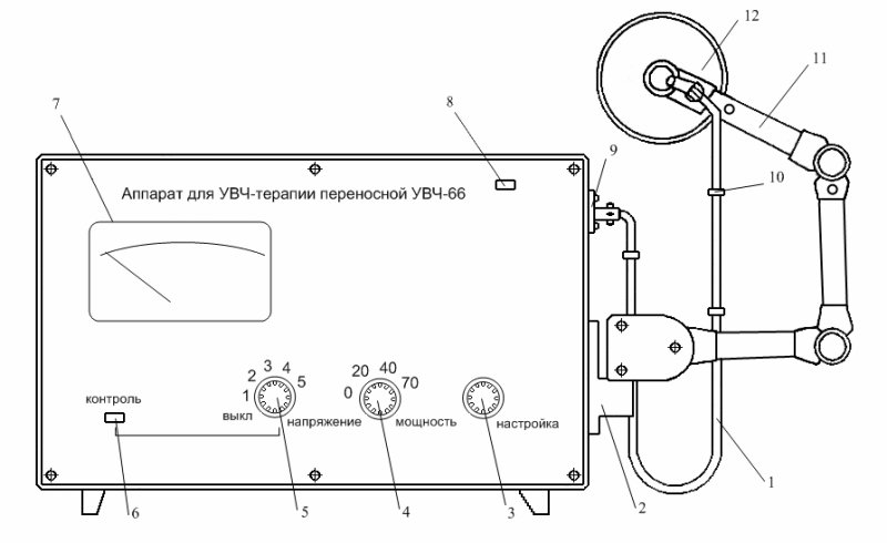 Аппараты УВЧ терапии аппарат УВЧ-66
