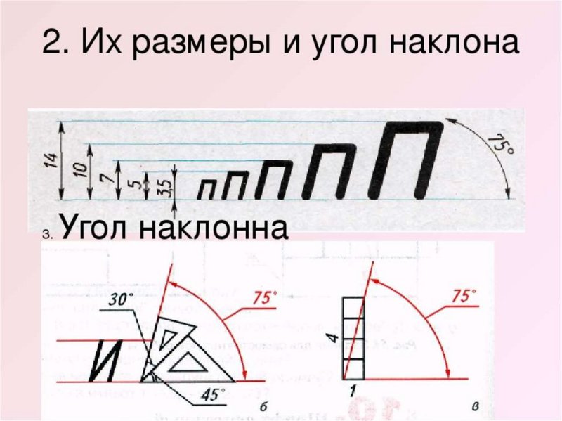 Угол наклона чертежного шрифта