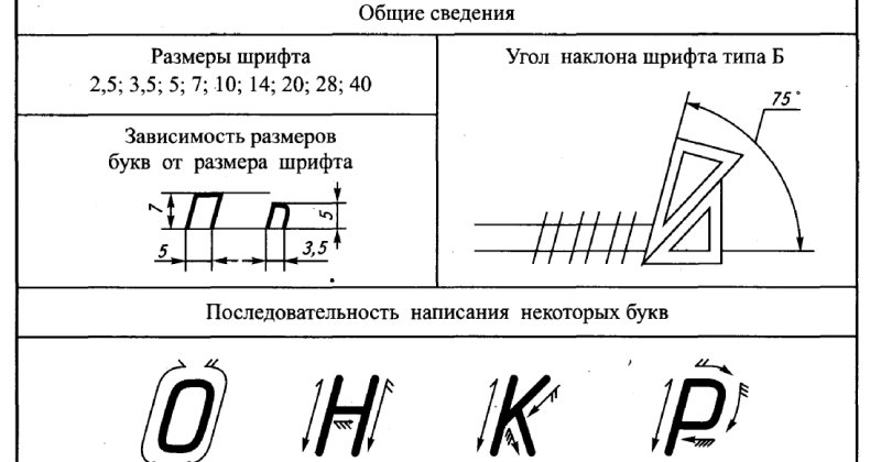 Шрифты ГОСТ Размеры наклоны