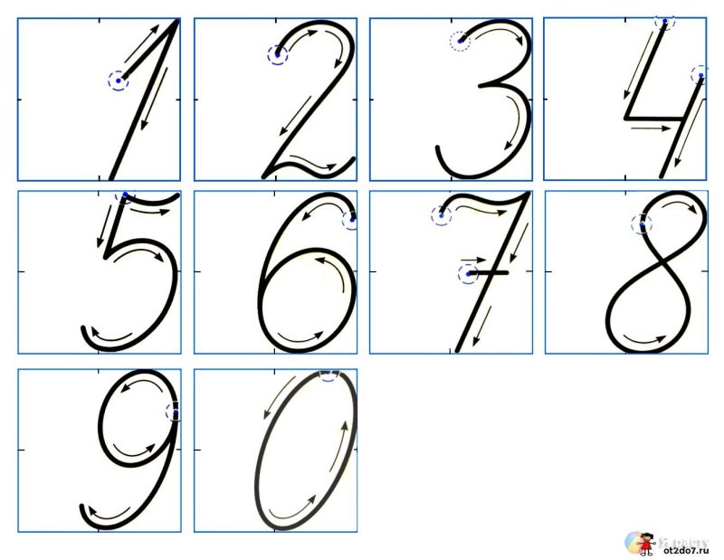 Прописи для правильного написания цифр