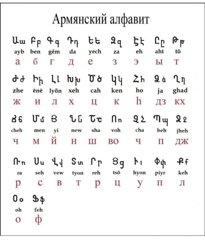 Армянский алфавит с переводом на русские буквы