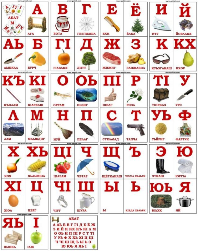 Чеченский алфавит с транскрипцией