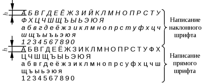 Чертежный шрифт