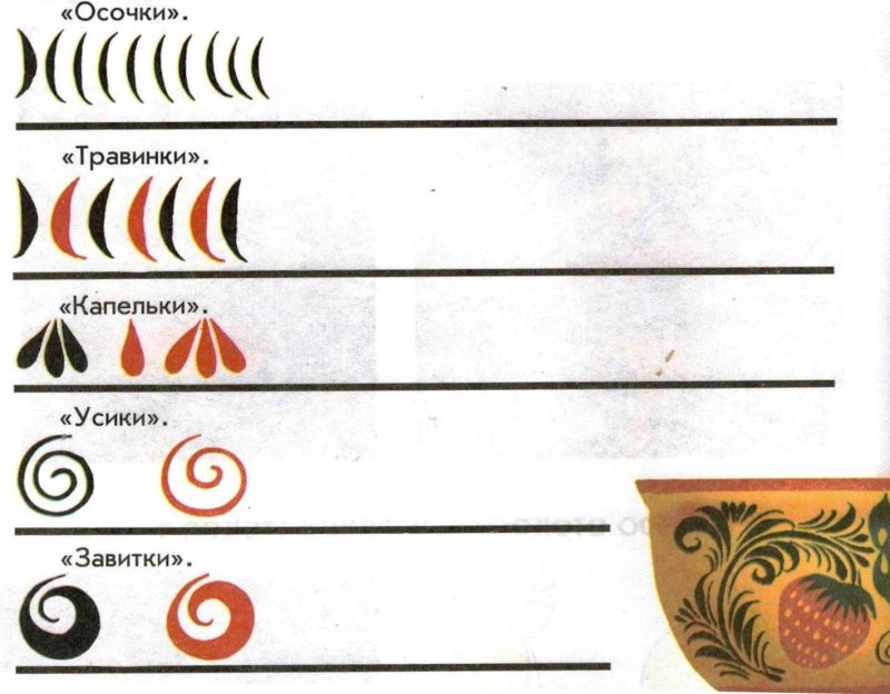 Элементы хохломской росписи 5 класс