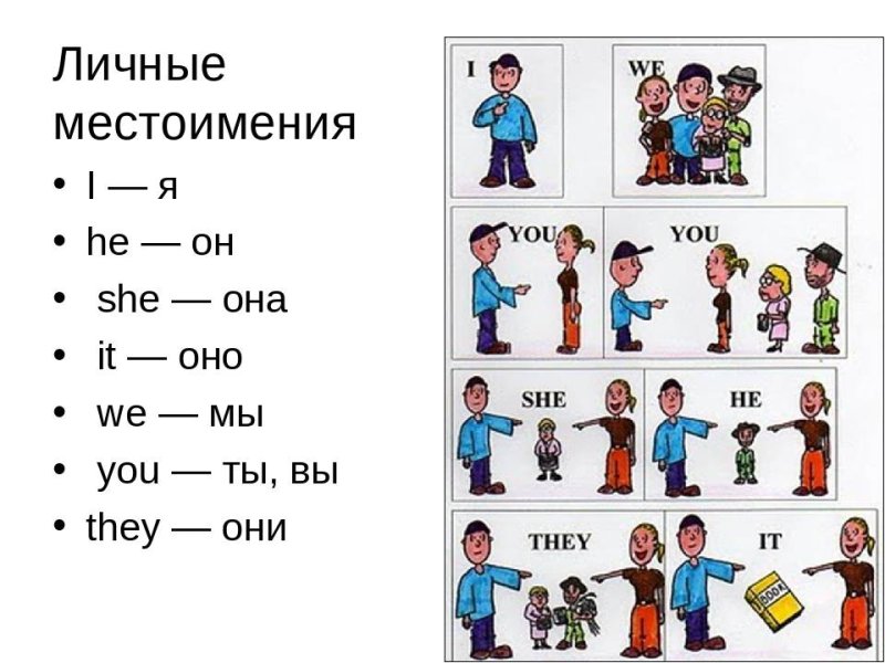 Местоимения на английском для детей таблица