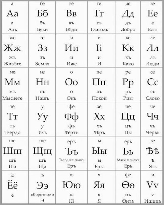 Русский алфавит до революции 1917 года