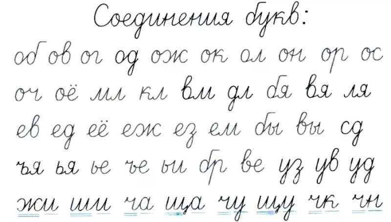 Написание букв