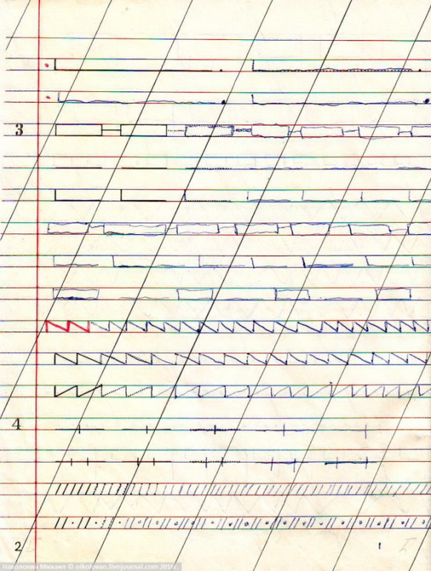 Советские прописи