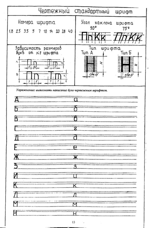 Алфавит чертежным шрифтом