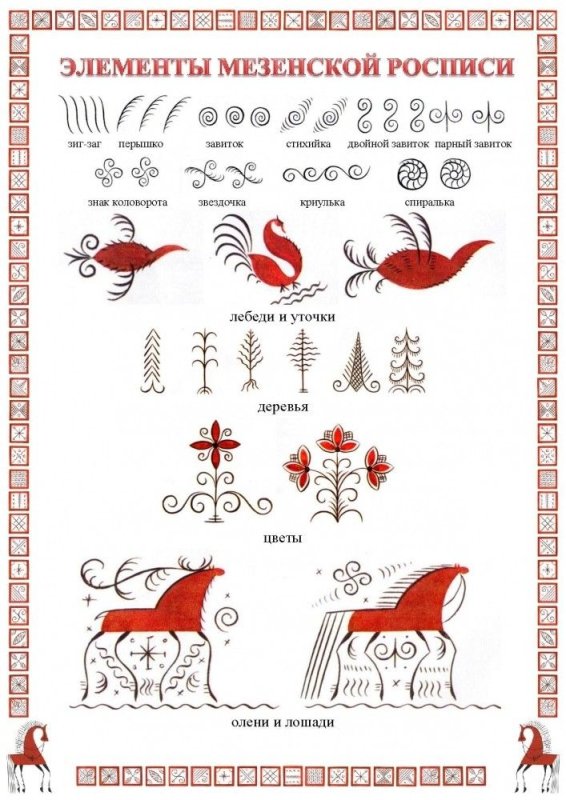 Мезенская роспись по дереву элементы