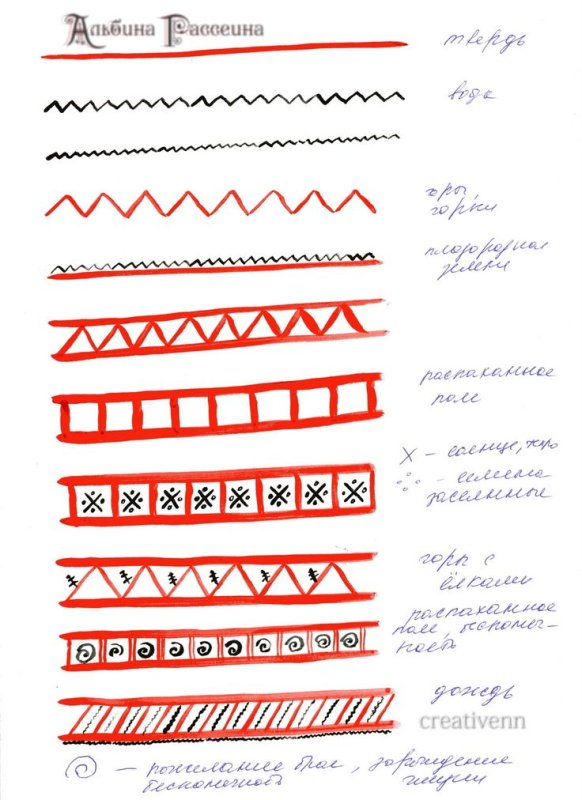 Мезенская роспись орнамент
