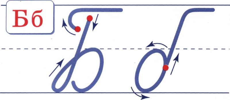 Буква б прописная