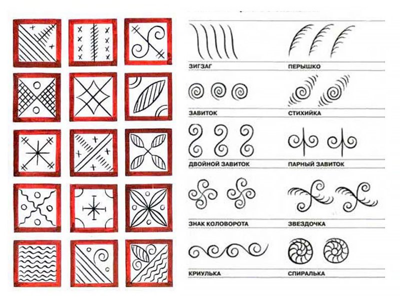 Мезенская роспись растительные элементы