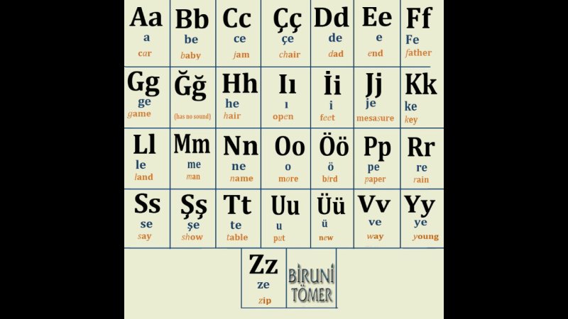 Турецкий язык письменн