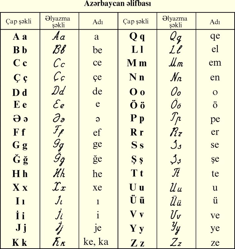 Азербайджанские буквы с переводом