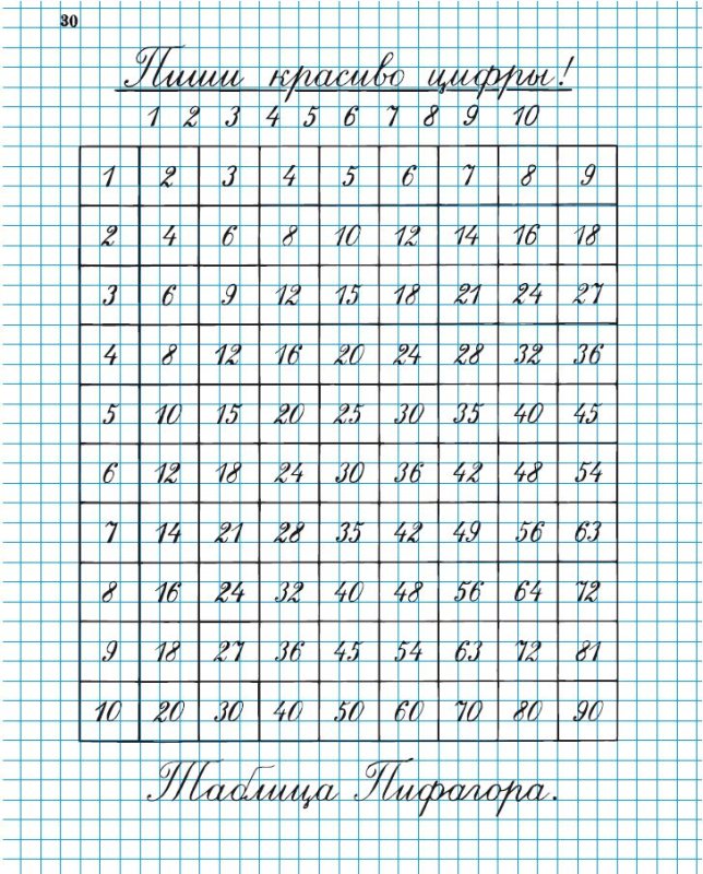 Прописи. Исправление почерка