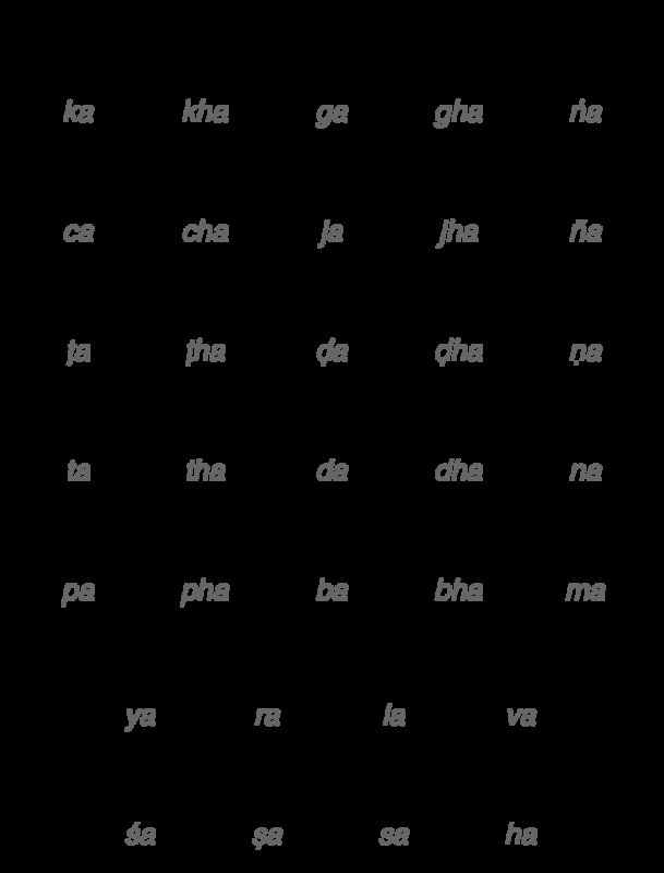 Алфавит деванагари хинди