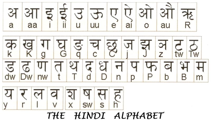 Деванагари хинди