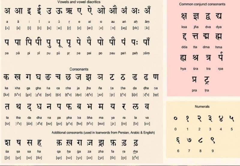Деванагари санскрит