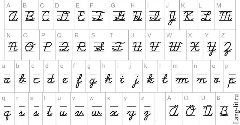 Прописные буквы немецкого алфавита