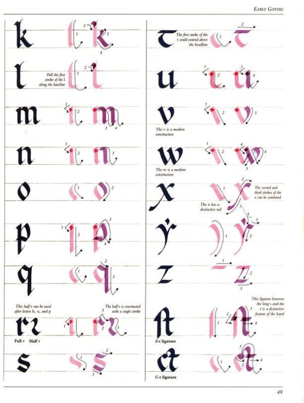 Прописи по каллиграфии Готика