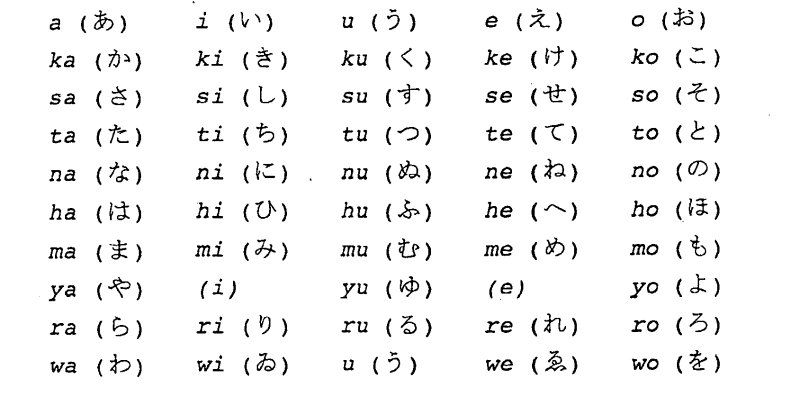 Пропись японского алфавита хирагана