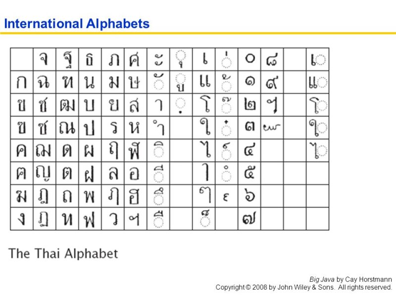 Тайский алфавит
